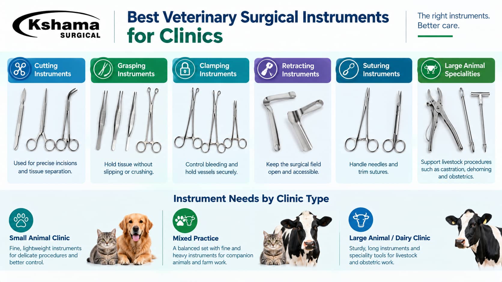 Veterinary surgical instruments set for veterinary clinics and animal surgery