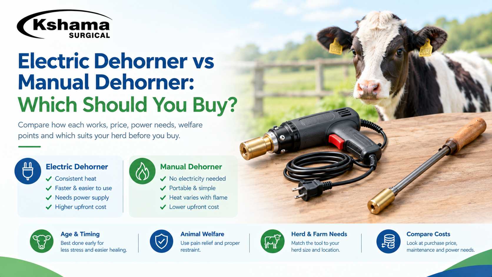 Electric dehorner vs manual dehorner comparison showing both tools, a cow, and key differences in heating, power needs, cost, and animal welfare.
